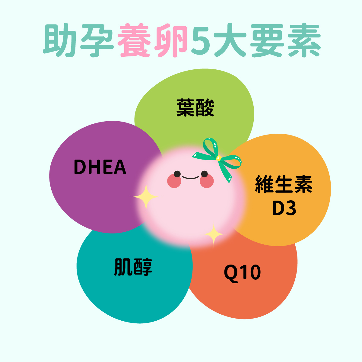 助孕養卵 5大要素