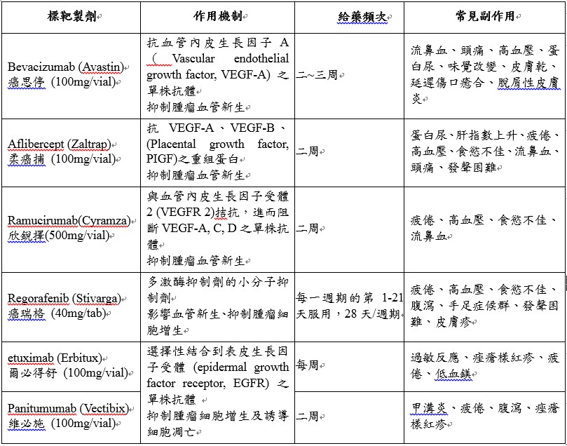 彰化基督教醫院血管醫學防治中心資訊網