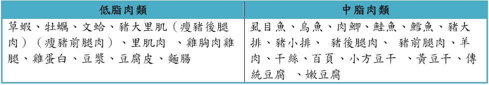 低中脂肉類